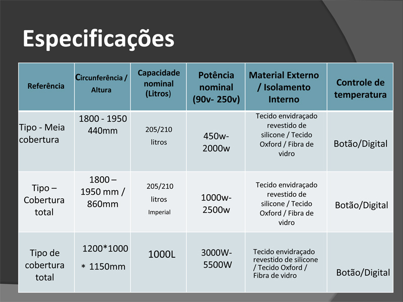 Aquecedores para IBC