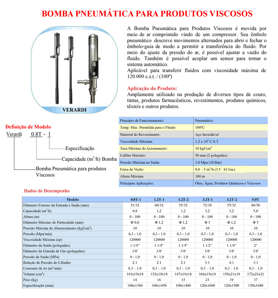 Bomba Pneumática