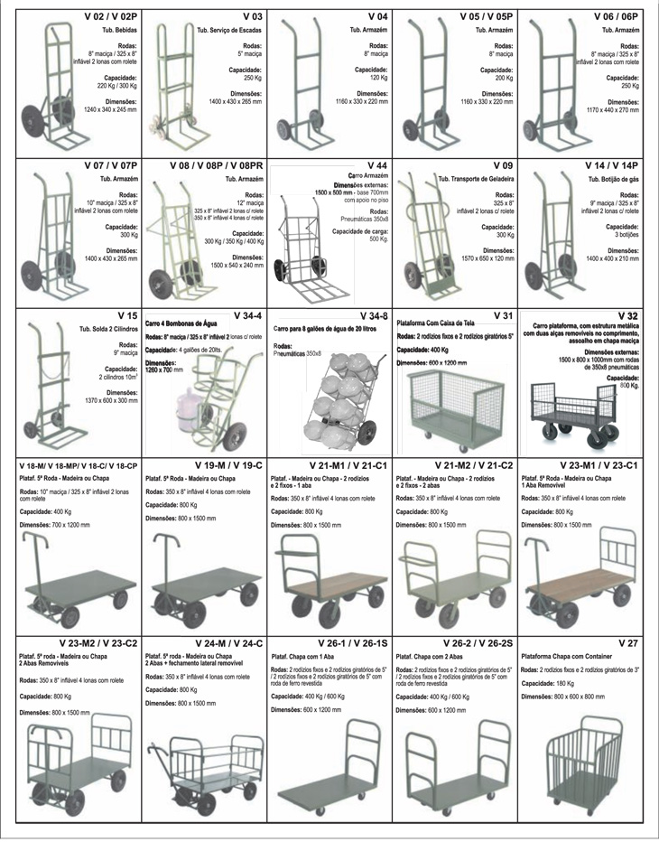 Carrinhos Industriais