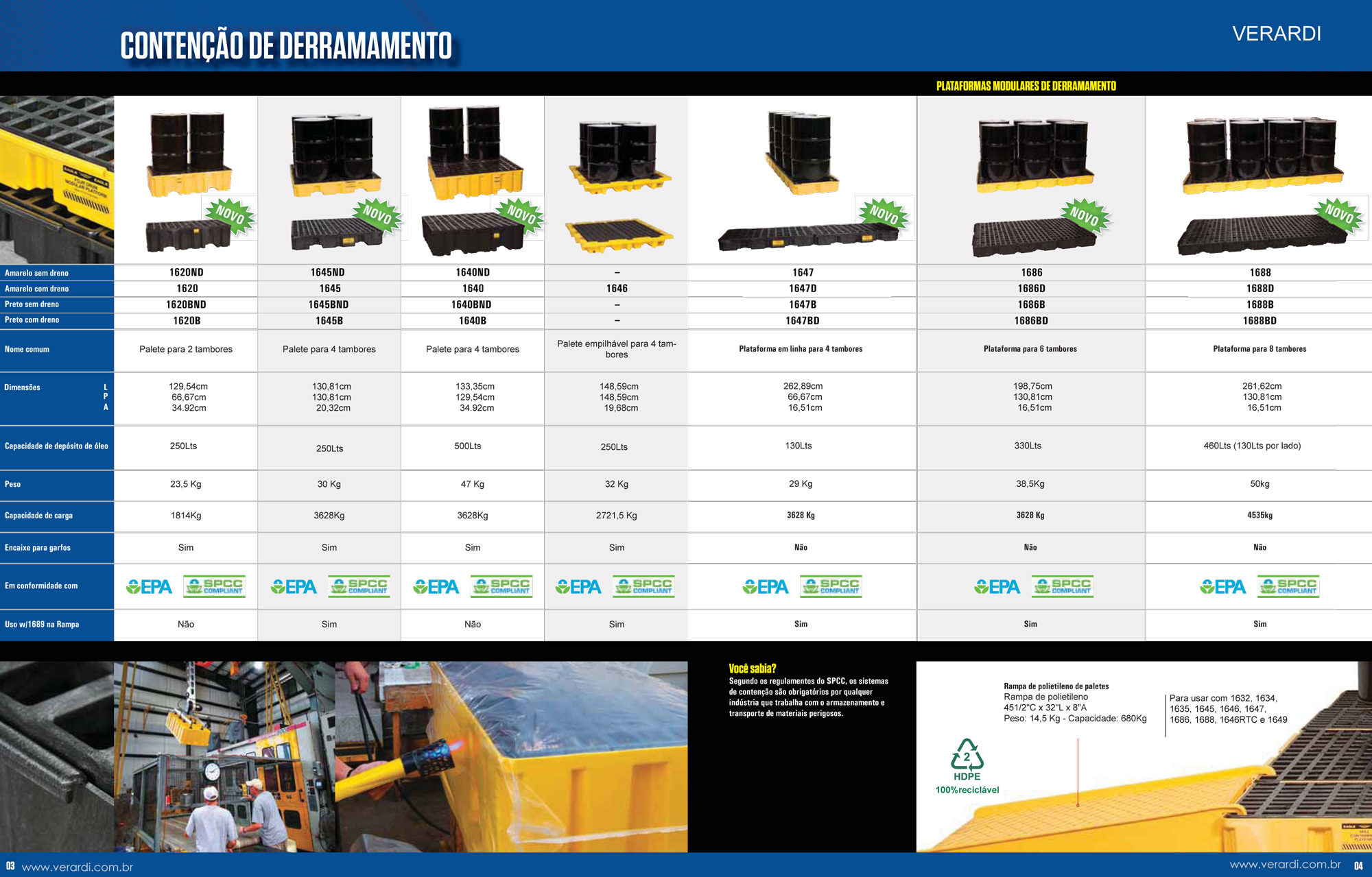 Contenção de Derramamento