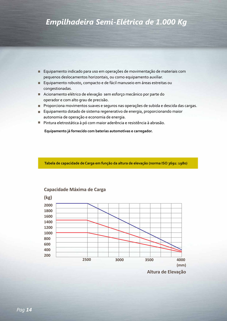 Empilhadeira Manual e Elétrica