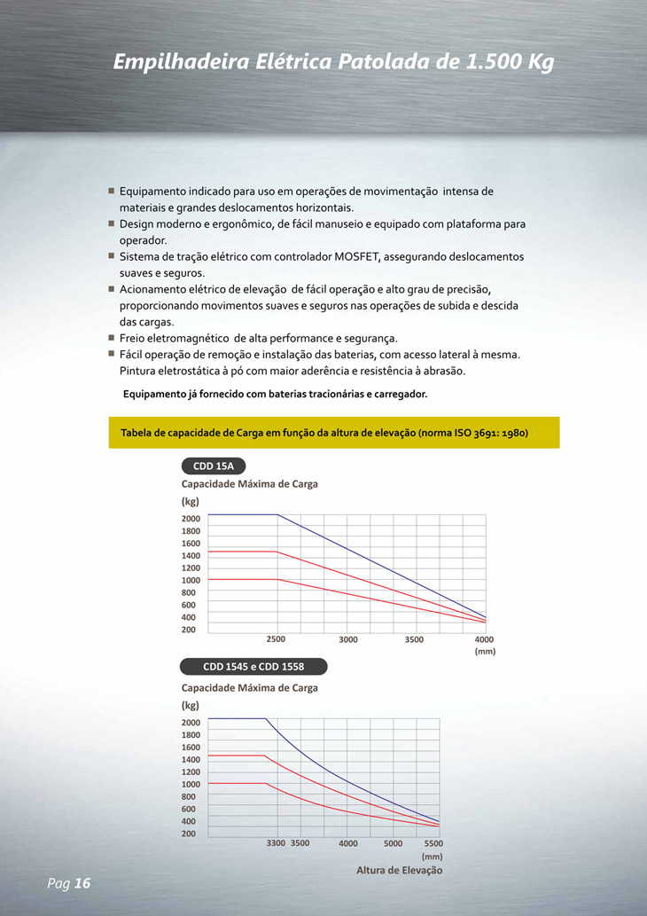 Empilhadeira Manual e Elétrica