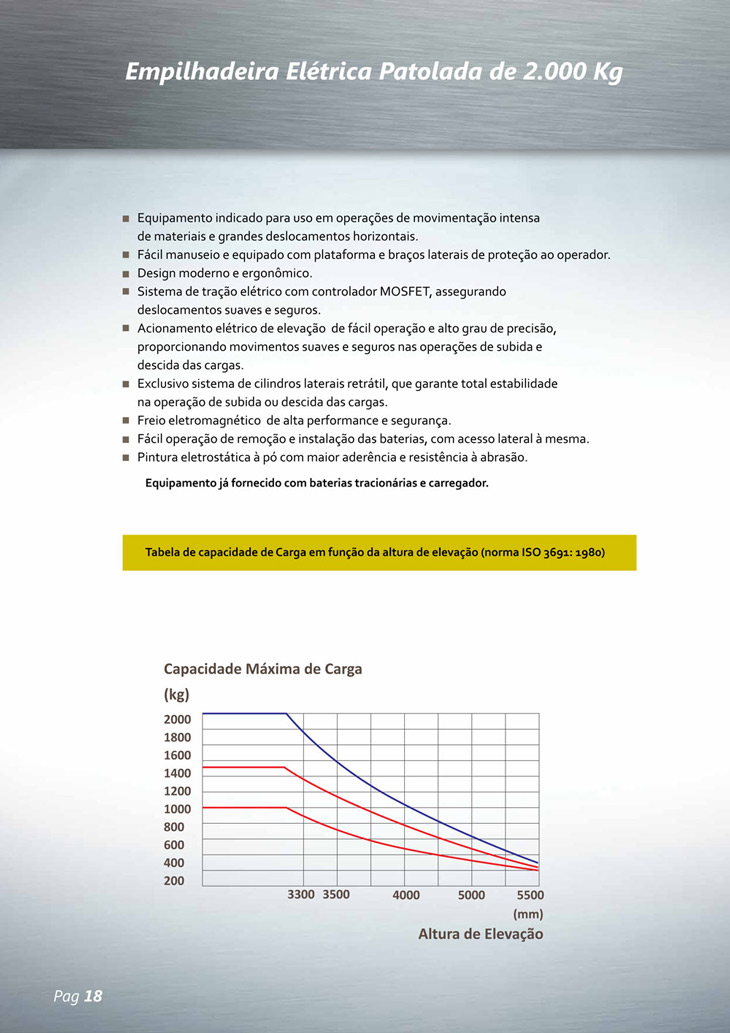 Empilhadeira Manual e Elétrica