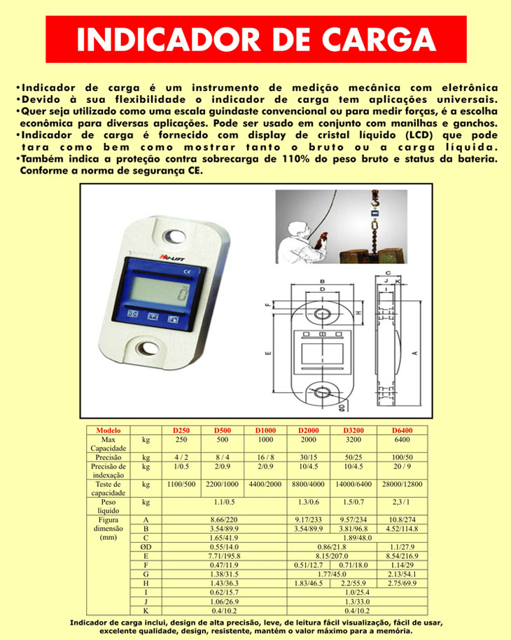 Indicador de carga