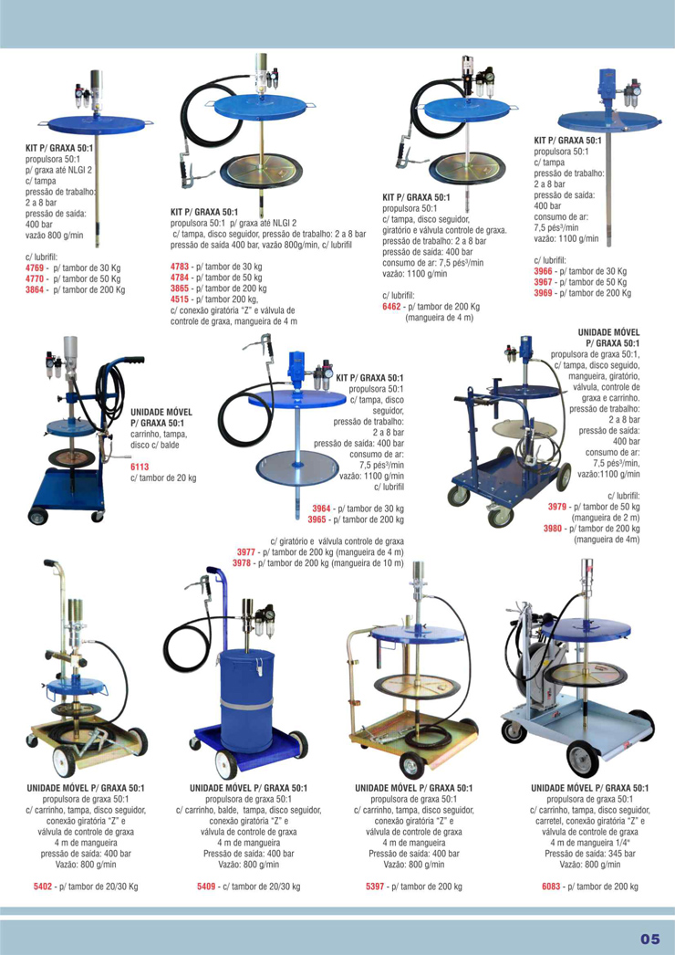 Propulsora de Graxa e Óleo